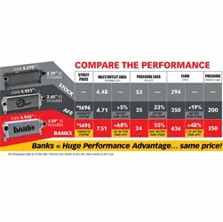 Banks Power 25987 Techni-Cooler System-2013-18 RAM 6.7L