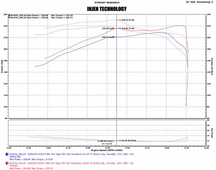 Injen 16-20 Toyota Tacoma 3.5L V6 Short-Ram Intake System W/ Air Fusion (Incl. Heat Shield) Black (injPF2059WB)